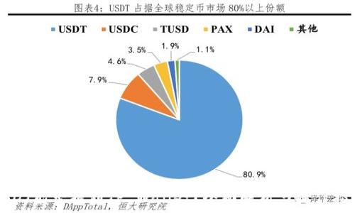   
USDT能否提到TP Wallet？全面解析与操作指南