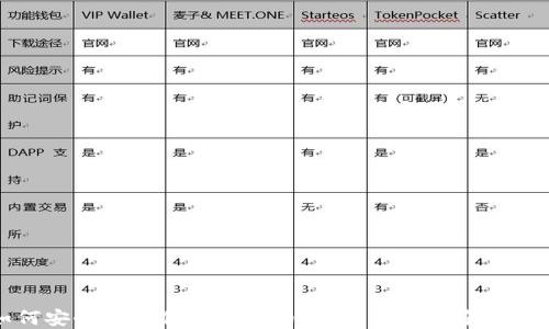 
如何安全备份你的比特币钱包：实用指南与技巧