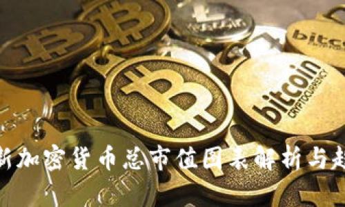 最新加密货币总市值图表解析与趋势