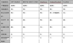 比特币中国用户选择钱包