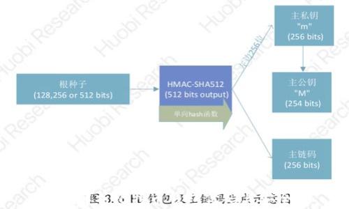 
深入解析比特币钱包代码与安全性