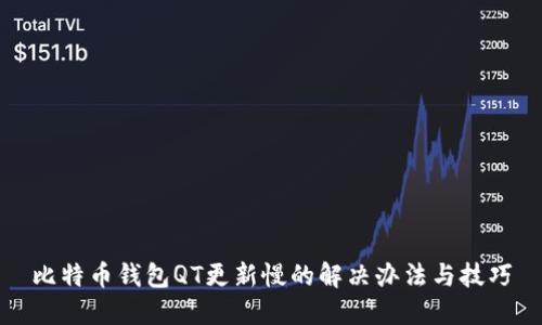比特币钱包QT更新慢的解决办法与技巧