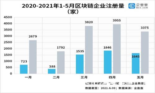 区块链钱包：联系天下，互通无阻
