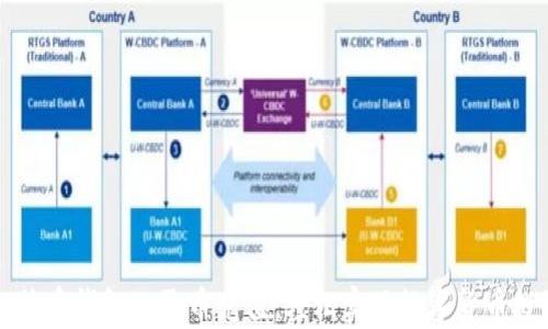 
比特币钱包人民币充值：轻松实现数字货币投资