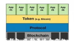 全面解析比特币钱包：选择最适合你的比特币存