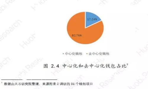 比特币脑钱包软件：如何安全高效地管理你的加密资产