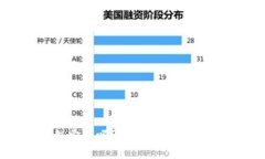 区块链冷钱包安全吗？了解冷钱包被冻结的可能