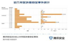 最佳iPhone比特币钱包推荐及使用指南