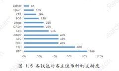 数字货币钱包Logo设计指南：如何选择一个引人注