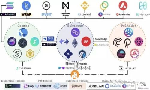 如何使用Coinbase比特币钱包：全面指南