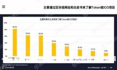 全面解析区块链开发多币