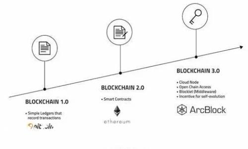 全面解析以太坊钱包与imToken：你的加密货币管理助手