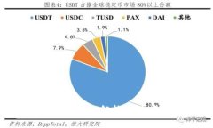 比特币硬钱包密钥解析：安全存储的核心