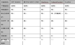 如何申请狗狗币钱包：完整指南与注意事项