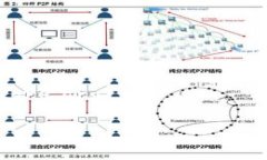 比特币钱包的网址是一个相对宽泛的问题，因为