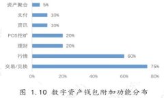 比特币官网钱包注册教程