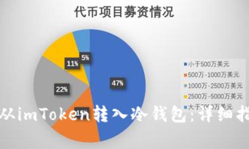 如何将比特币从imToken转入冷钱包：详细指南与注意事项
