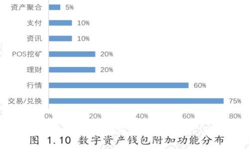 比特币钱包的英文单词是 