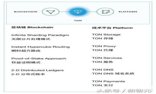 比特币钱包私钥的安全性解析：你只能查看，不能随意操作