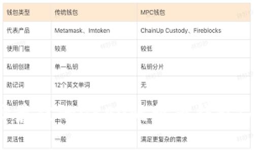 ### 

如何选择最佳的OKEx比特币钱包：全面指南