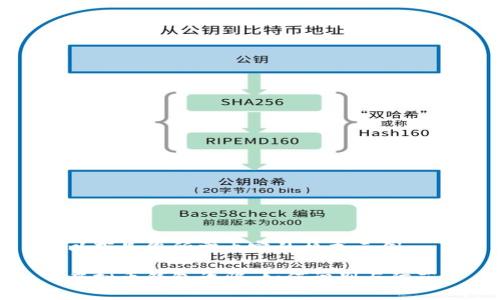 以下是您所需内容的格式示例：

虚拟币钱包诈骗：如何识别与防范