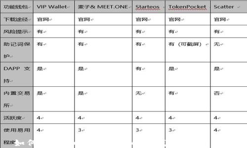 
如何创建和使用比特币纸钱包：全面指南
