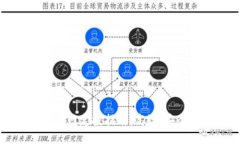 以太坊钱包官网定投指南
