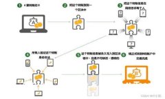 如何轻松使用加密货币钱
