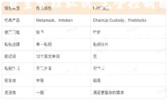 目前存在多种数字钱包，