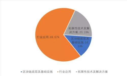 深入了解比特币钱包数据包及其安全性