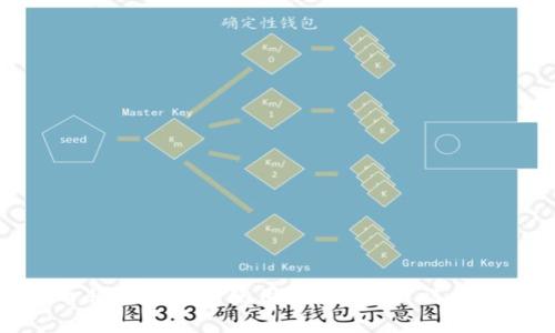 比特币非官方钱包使用指南：安全、选择与管理