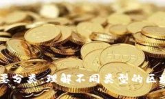 区块链的主要分类：理解