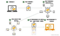 数字币交易冷钱包的全面