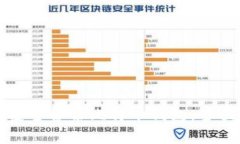 如何安全备份比特币钱包