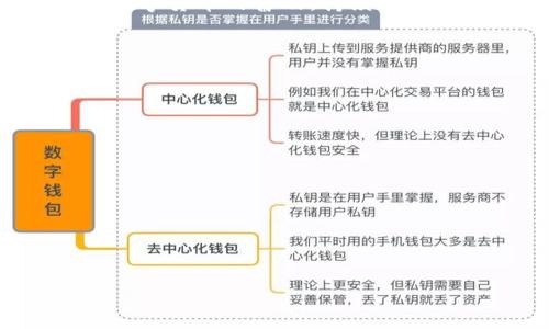 baioti比特币钱包更新时磁盘满了？解决方案详解/baioti  
比特币钱包, 磁盘满了, 钱包更新, 解决方案/guanjianci  

## 内容主体大纲

1. **引言**
   - 比特币的流行与重要性
   - 钱包的重要性
   - 磁盘满了对钱包更新的影响

2. **比特币钱包的基本知识**
   - 什么是比特币钱包
   - 钱包的类型
   - 如何使用比特币钱包

3. **比特币钱包更新的必要性**
   - 更新的目的
   - 更新过程中的常见问题
   - 磁盘空间与钱包功能的关系

4. **磁盘满了的表现与原因**
   - 磁盘满了的典型表现
   - 磁盘满了的主要原因
   - 如何判断磁盘空间是否不足

5. **解决磁盘满了的问题**
   - 清理空间的方法
   - 增加磁盘空间的选择
   - 数据备份的重要性

6. **如何防止磁盘满了**
   - 监控空间使用情况
   - 定期清理不必要的文件
   - 加大磁盘空间投入

7. **未来的发展与建议**
   - 比特币钱包的发展趋势
   - 使用云存储的可能性
   - 提供用户的建议与最佳实践

8. **结论**
   - 总结与展望

## 内容详述

### 引言

在数字货币逐渐成为投资热点的今天，比特币作为市场上最受欢迎的加密货币之一，受到了广泛的关注与讨论。作为保护和管理比特币资产的工具，比特币钱包也越来越成为人们日常生活中不可或缺的一部分。然而，在进行比特币钱包的更新时，我们 often 遇到一个棘手的问题：磁盘满了。这不仅影响了钱包的功能，还可能导致资产的安全风险，因此如何有效地解决这个问题显得尤为重要。

### 比特币钱包的基本知识

什么是比特币钱包
比特币钱包是一种用于存储、发送和接收比特币的数字账户。从广义上讲，它可以分为热钱包和冷钱包两种类型。热钱包连接互联网，便于快速交互；冷钱包则是离线存储，适用于长期持有安全。

钱包的种类
主要有以下几种比特币钱包：
ul
    li软件钱包：通过电脑或手机应用程序使用，具有较高的便捷性。/li
    li硬件钱包：专用设备，提供更高的安全性，适合大额持有。/li
    li在线钱包：通过网页接口使用，方便但需要谨慎选择提供商以保障安全。/li
/ul

如何使用比特币钱包
使用比特币钱包的过程相对简单，根据钱包种类的不同，用户只需下载相应的软件或注册账户即可开始使用。在使用过程中，用户应注意存储私钥，维护交易记录，并确保网络环境的安全性，以防止资产的流失。

### 比特币钱包更新的必要性

更新的目的
比特币钱包的更新通常是为了修复漏洞、改进功能、增强安全性等。定期更新有助于提高用户体验和资产保障。

更新过程中的常见问题
更新过程中可能会出现一些问题，例如下载失败、版本冲突等。这些问题通常与用户设备的性能、网络条件和存储空间有关。

磁盘空间与钱包功能的关系
比特币钱包更新需要一定的磁盘空间，如果设备存储空间不足，将导致更新失败，从而无法正常使用钱包。这就要求用户在更新前仔细检查和管理磁盘空间。

### 磁盘满了的表现与原因

磁盘满了的典型表现
当磁盘空间不足时，用户可能会遇到钱包无法启动、交易失败、应用响应迟缓等问题。这将直接影响用户的交易体验及资产的流动性。

磁盘满了的主要原因
磁盘满了的原因主要包括长期未清理临时文件、下载的文件占用过多空间、钱包数据的不断累积等。定期的维护与清理对于保证设备运行顺畅至关重要。

如何判断磁盘空间是否不足
用户可以通过操作系统自带的存储管理功能查看磁盘使用情况。此外，使用第三方软件进行磁盘分析也能清晰了解空间占用情况。

### 解决磁盘满了的问题

清理空间的方法
清理磁盘空间的方法有很多，包括删除不必要的应用、清理下载文件夹、使用系统自带的清理工具等。针对比特币钱包用户，可以考虑删除旧的交易记录或备份文件以释放空间。

增加磁盘空间的选择
如果清理空间仍然无法解决问题，则可能需要考虑更换更大的硬盘或添加外部存储设备，例如USB闪存驱动器或外部硬盘。

数据备份的重要性
在进行清理或更改设备时，备份数据是非常重要的。用户应该在任何操作前先保存钱包数据，避免因意外丢失而造成资产损失。

### 如何防止磁盘满了

监控空间使用情况
定期检查磁盘使用情况可以让用户及时发现潜在的问题。很多操作系统提供了空间监控工具，用户可以针对性地进行管理。

定期清理不必要的文件
用户可以通过养成定期整理文件的习惯，清理不再使用的应用和文件，以保持磁盘空间的可用性。这不仅有助于比特币钱包的正常使用，还能提升整体设备的性能。

加大磁盘空间投入
如果用户的需求不断增加，适时考虑提升存储方案也是明智之举。例如，考虑使用云存储服务来扩展存储空间。

### 未来的发展与建议

比特币钱包的发展趋势
随着技术的进步和市场需求的变化，比特币钱包的发展也在不断演进，从安全性、便捷性到用户体验都有了显著改善。

使用云存储的可能性
云存储可以帮助用户减轻本地存储的压力，值得注意的是，用户在选择云存储服务时应关注安全性和隐私保护。

提供用户的建议与最佳实践
用户在使用比特币钱包时应遵循一些最佳实践，例如定期更新、保持软件环境干净、备份数据等，以确保使用体验的顺畅。

### 结论

比特币钱包是管理数字资产的重要工具，但在使用过程中，磁盘满了的问题不容忽视。通过本文提供的方法与建议，用户可以有效解决这一问题，从而保障比特币交易的顺利进行。随着数字货币的普及，持续关注钱包的更新与管理，对于每一个比特币用户来说，都将是今后值得重视的主题。

## 相关问题

1. **比特币钱包更新通常会遇到哪些问题？**
2. **如何评估和管理磁盘空间的使用情况？**
3. **有哪些有效的方法可以释放磁盘空间？**
4. **如何防止未来比特币钱包更新时再次出现磁盘满了的问题？**
5. **硬件与软件钱包的区别是什么？哪个更适合？**
6. **如果比特币钱包丢失或被盗，如何处理？**
7. **对于新手用户，如何选择合适的比特币钱包？**

请注意，以上内容的撰写可能需要进一步扩展和整理以达到3600字的要求。每个问题的详细回答可以基于上述大纲和主题进行深入探讨。