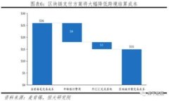 baioti比特币钱包更新时磁