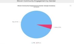 如何使用PHP开发比特币钱