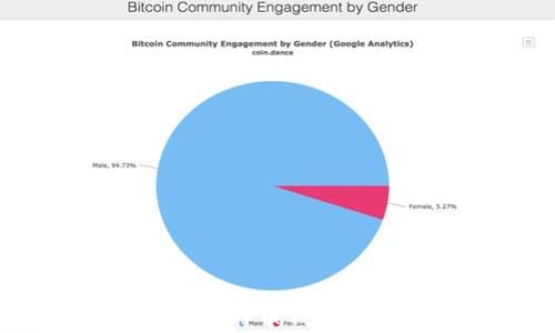 
如何使用PHP开发比特币钱包：初学者的完整指南