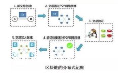 币圈最新消息获取途径及
