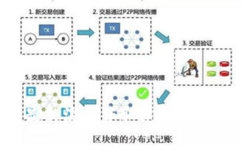 币圈最新消息获取途径及实用指南