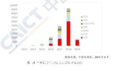 以太坊钱包：区块链技术的核心与应用