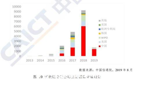 以太坊钱包：区块链技术的核心与应用