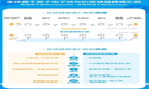 币行的比特币钱包：安全、高效的数字资产存储解决方案