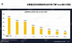 : 如何将比特币安全存储在