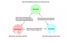 快钱包比特币支付：简化数字货币交易的未来