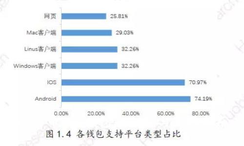 比特币ICO钱包的选择与使用指南