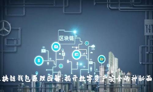区块链钱包原理图解：揭开数字资产安全的神秘面纱