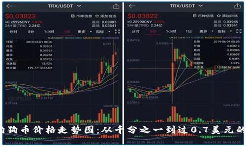 2021年狗狗币价格走势图：从千分之一到过0.7美元的奇幻旅程