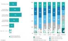 2023年最新：5个简单步骤教