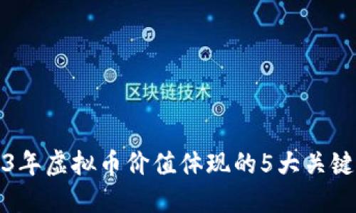 2023年虚拟币价值体现的5大关键因素